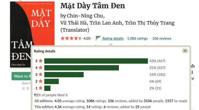 Mặt Dày Tâm Đen
