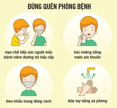 Các biện pháp cơ bản để phòng nhiễm COVID-19. Nguồn: Internet