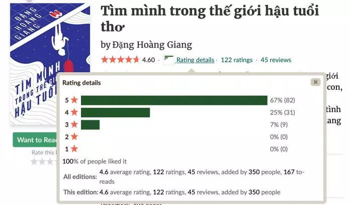 Tìm Mình Trong Thế Giới Hậu Tuổi Thơ