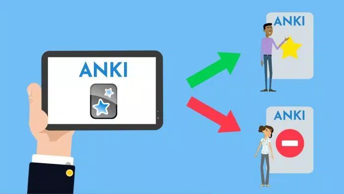 Anki Flashcard, công cụ học tiếng Anh bằng flashcard hiệu quả. 