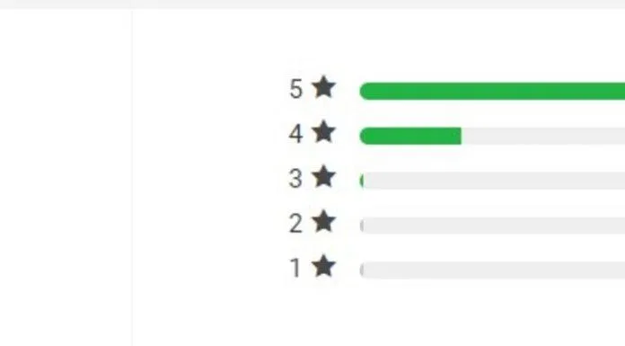 Đánh giá Ác ý trên Tiki (ảnh: internet)