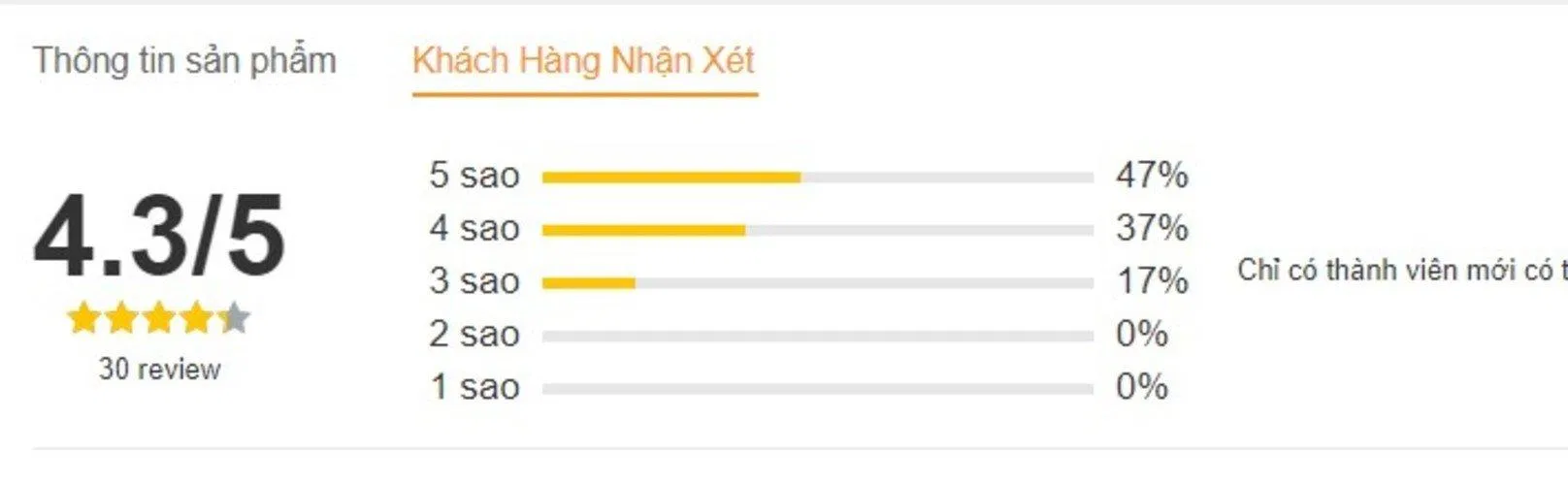 Đánh giá Ảo dạ trên Fahasa (ảnh: internet)