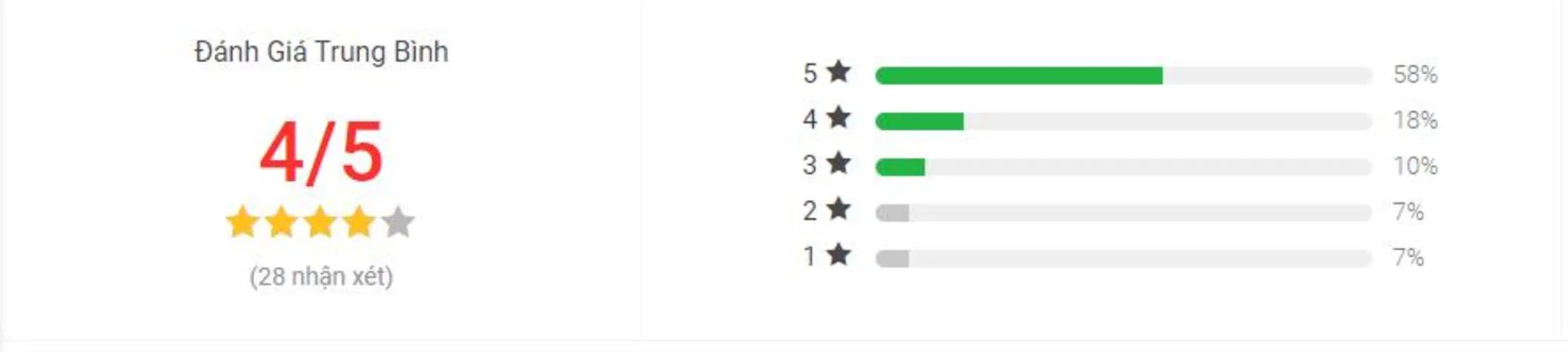 Đánh giá Bạch dạ hành trên Tik (ảnh: internet)