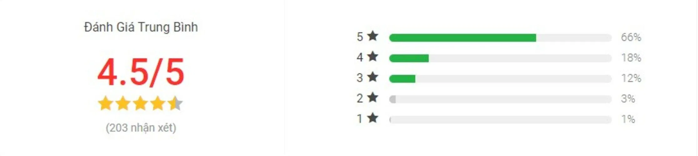 Đánh giá Bí mật của Naoko trên Tiki (ảnh: internet)