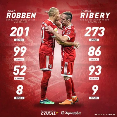 Franck Ribery