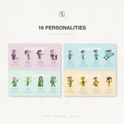 Kết quả 16 Personalities Test trắc nghiệm 16 tính cách