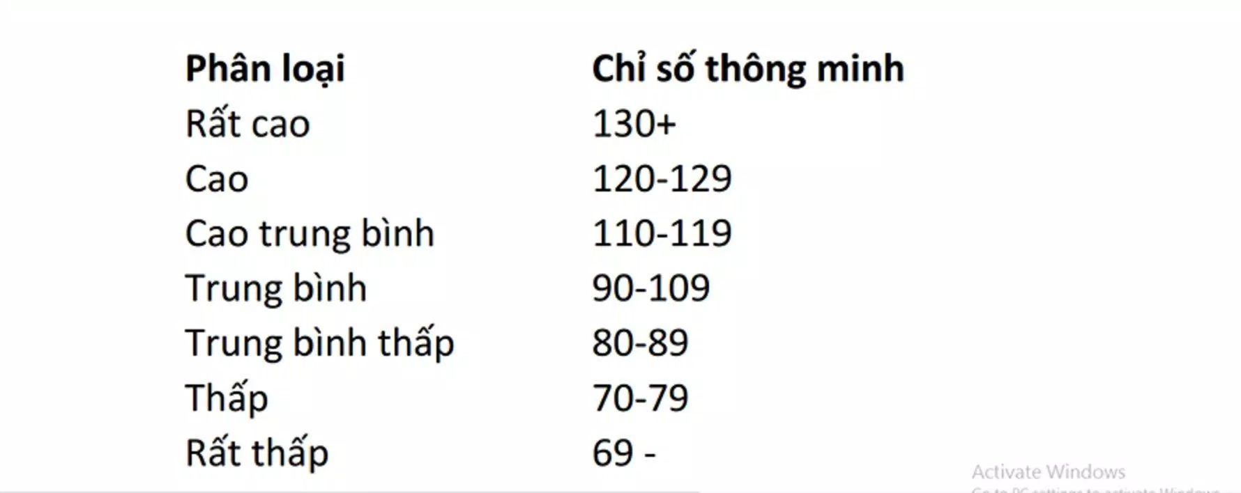 bảng chỉ số iq