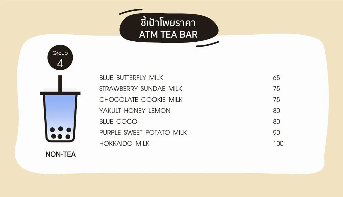 các loại trà khác