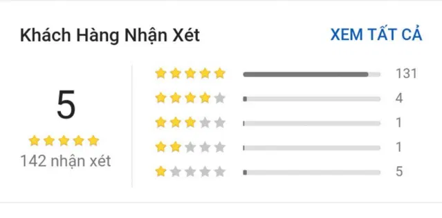 Đánh giá của độc giả trên Tiki. (Nguồn: BlogAnChoi)