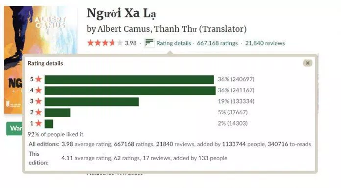 Đánh giá của độc giả trên Goodread. (Nguồn: BlogAnChoi)