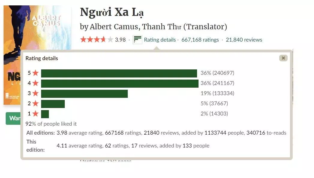 Đánh giá của độc giả trên Goodread. (Nguồn: BlogAnChoi)