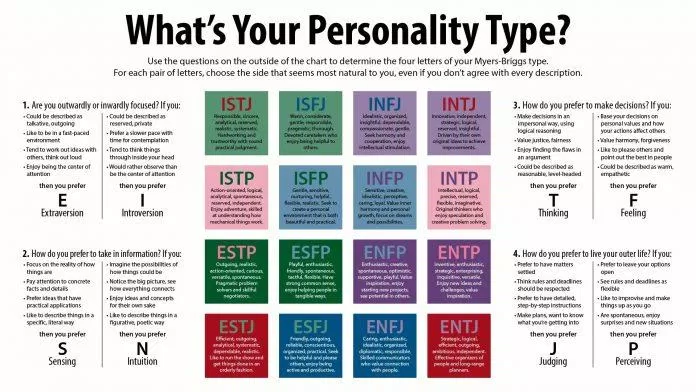 trắc nghiệm MBTI