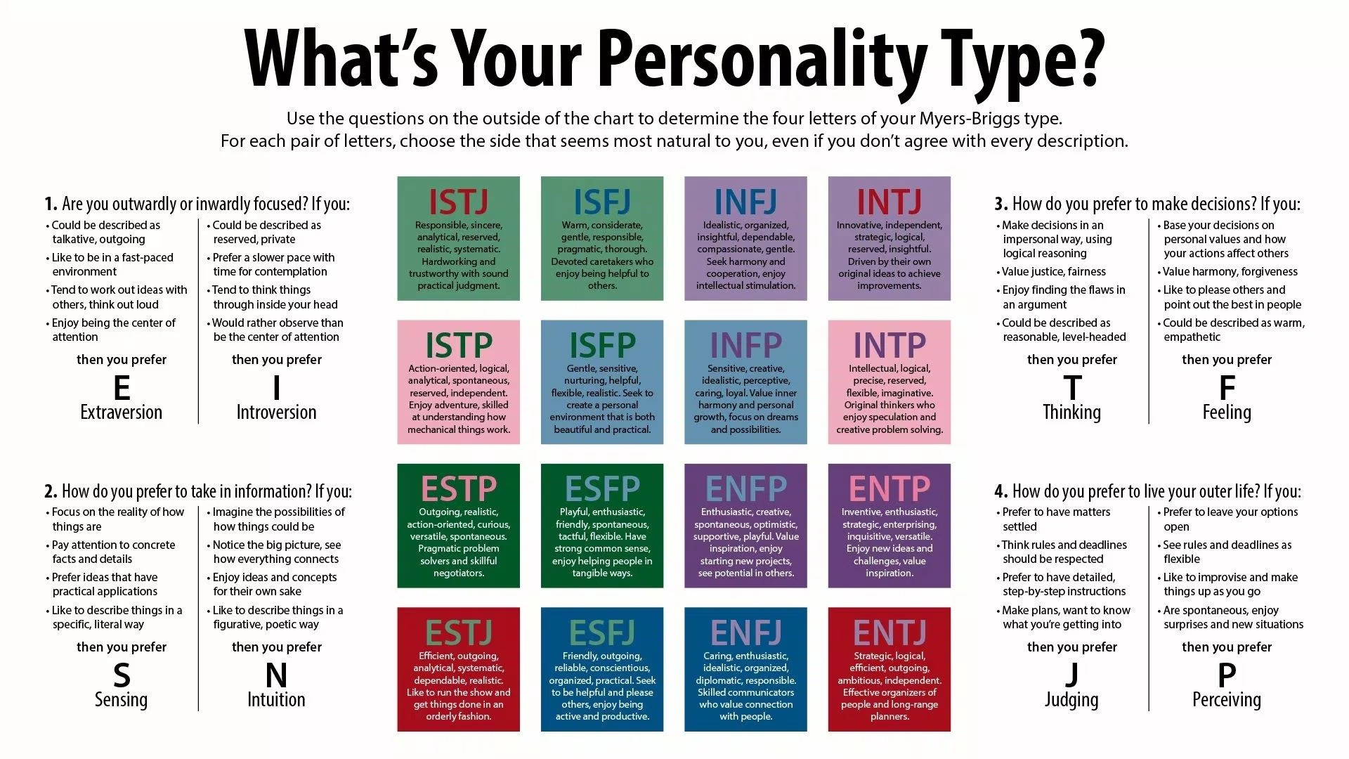 trắc nghiệm MBTI