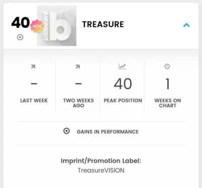 Treasure xếp vị trí 40 trên BXH (Nguồn: Internet)