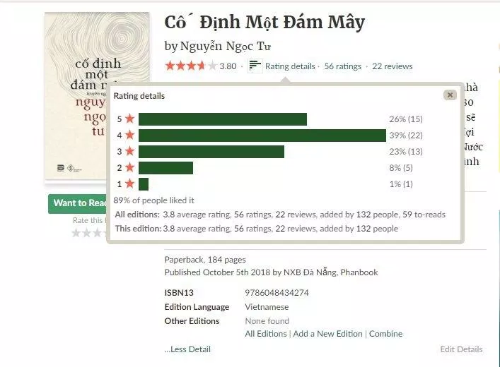 Đánh giá của độc giả trên Goodreads. (Nguồn: BlogAnChoi)