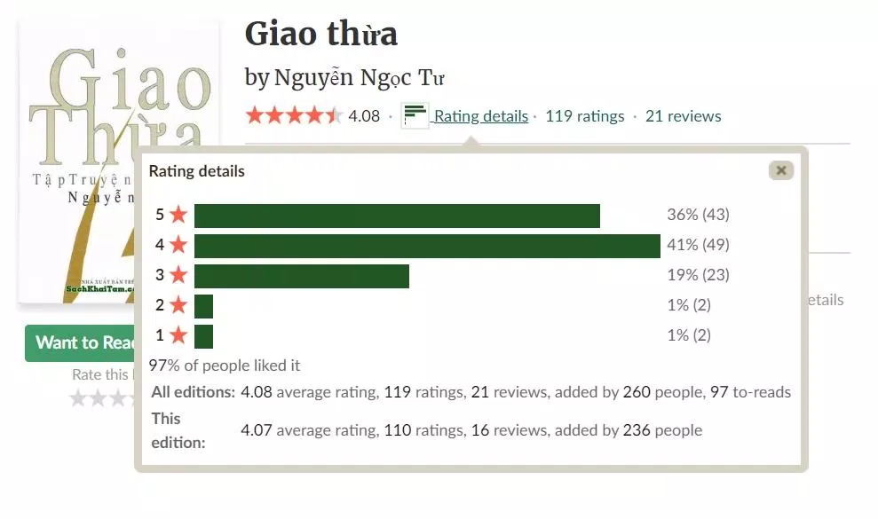 Đánh giá của độc giả trên Goodreads. (Nguồn: BlogAnChoi)