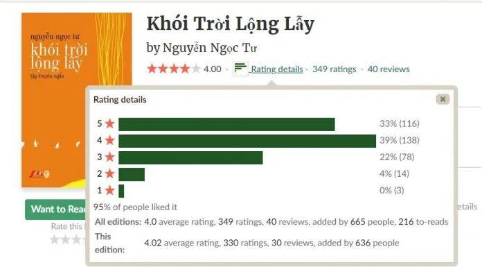 Đánh giá của độc giả trên Goodreads. (Nguồn: BlogAnChoi)