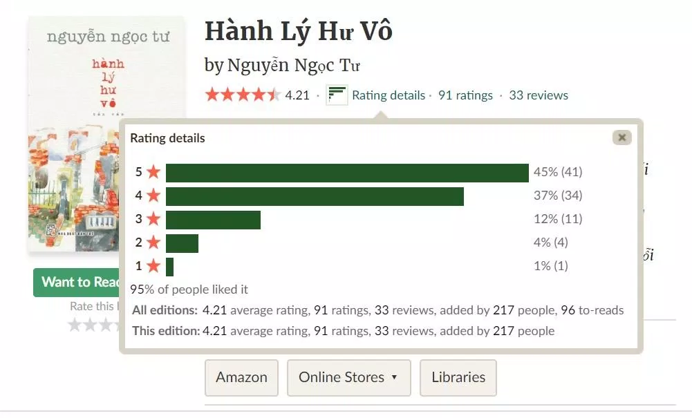 Đánh giá của độc giả trên Goodreads. (Nguồn: BlogAnChoi)