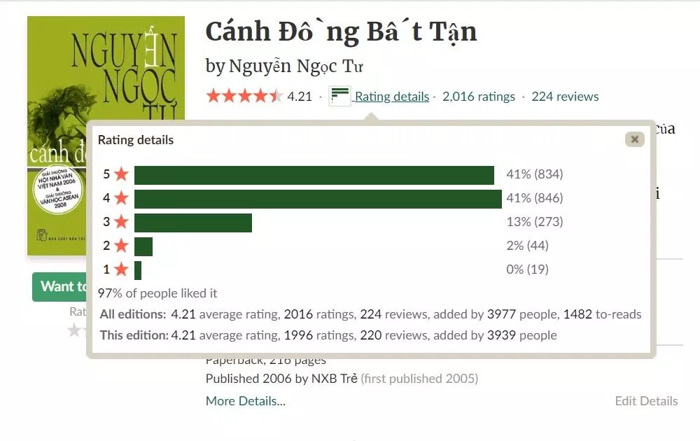 Đánh giá của độc giả trên Goodreads. (Nguồn: BlogAnChoi)