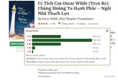 "Cổ tích của Ocar Wilde" nhận được nhiều đánh giá trích cực. (Nguồn: Goodreads)