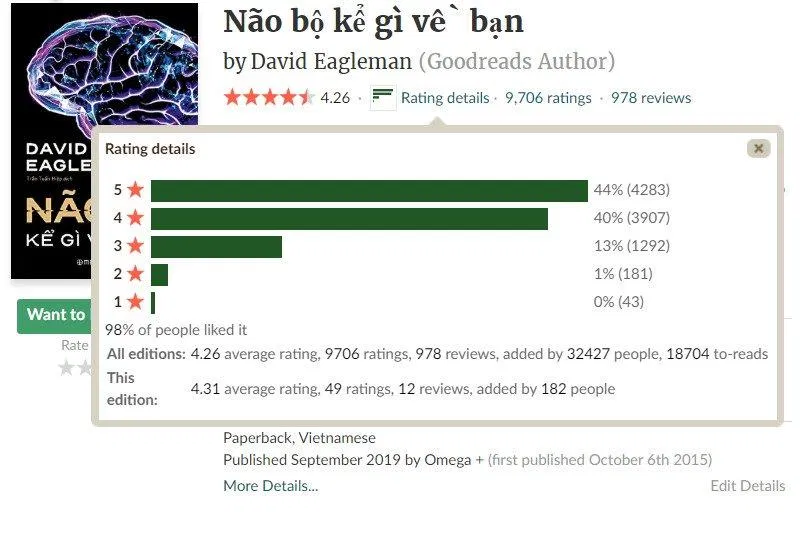 Cuốn sách được đánh giá cao trên thị trường quốc tế (Ảnh: Goodreads)