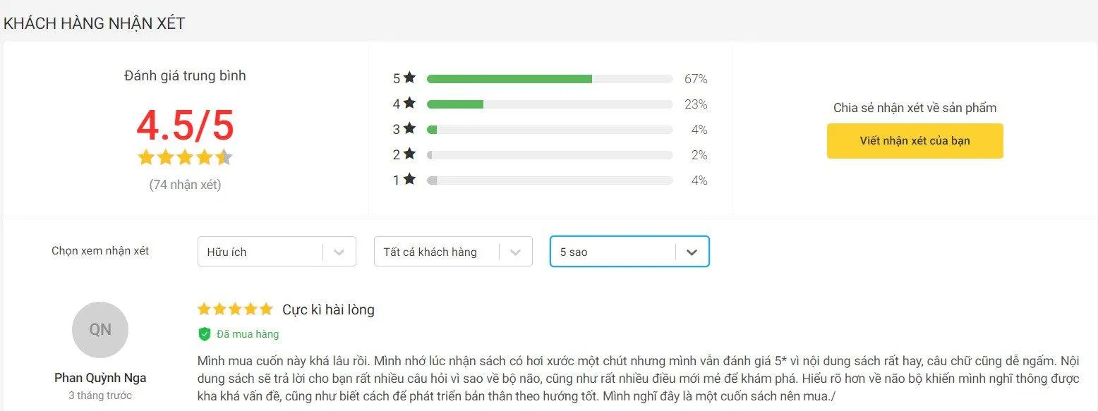 Và cũng được bạn đọc trong nước đón nhận nồng nhiệt (Ảnh: Tiki)