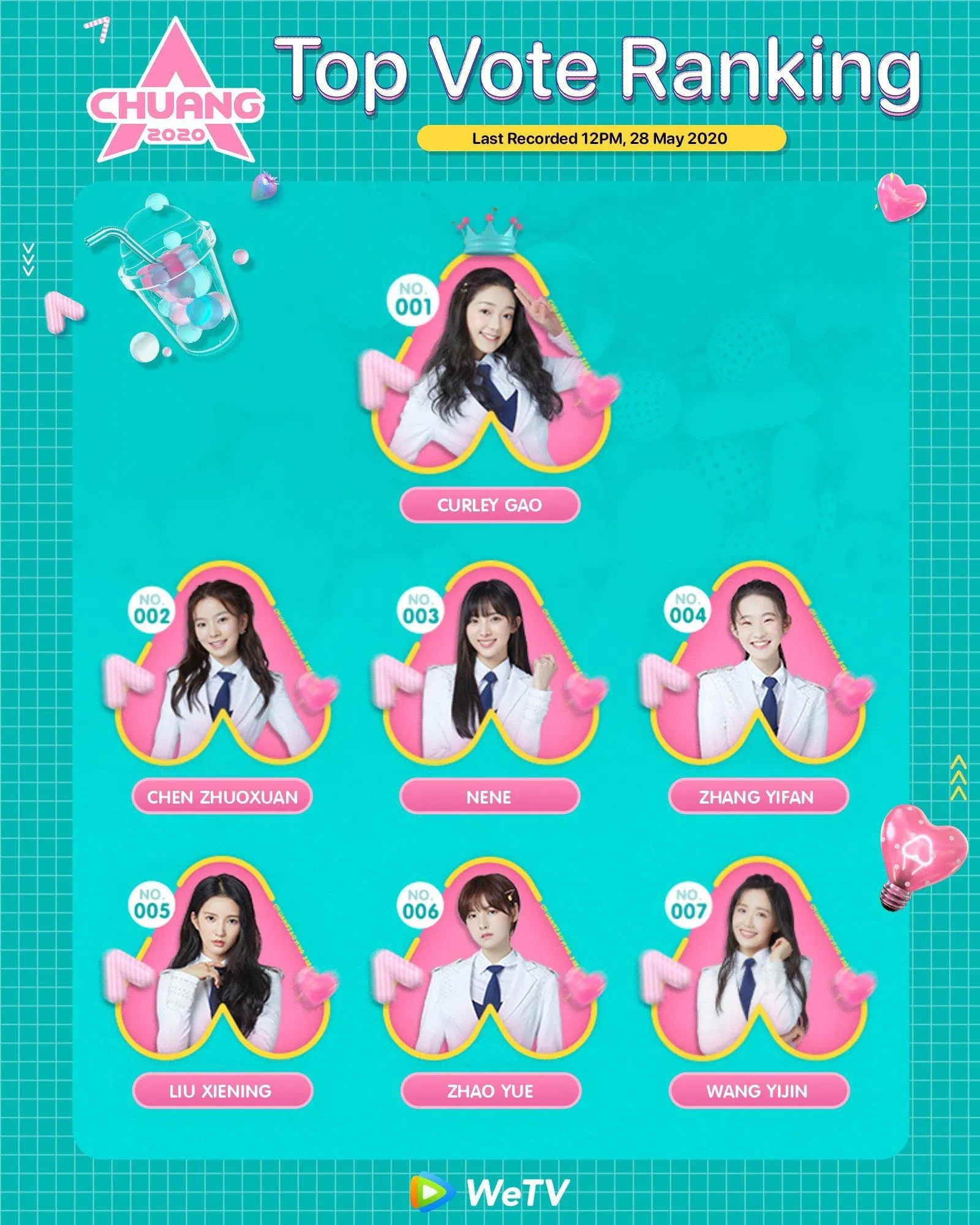 Bảng xếp hạng lần thứ 2 tại Sáng Tạo Doanh 2020 (Ảnh: internet)