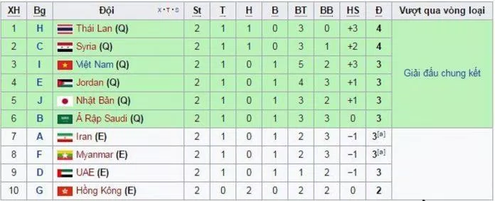 Các đội tham gia 2018  Giải vô địch AFC U23 (Nguồn: Internet)