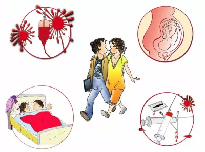 Một số con đường có thể lây truyền viêm gan B (Nguồn: Intrenet).