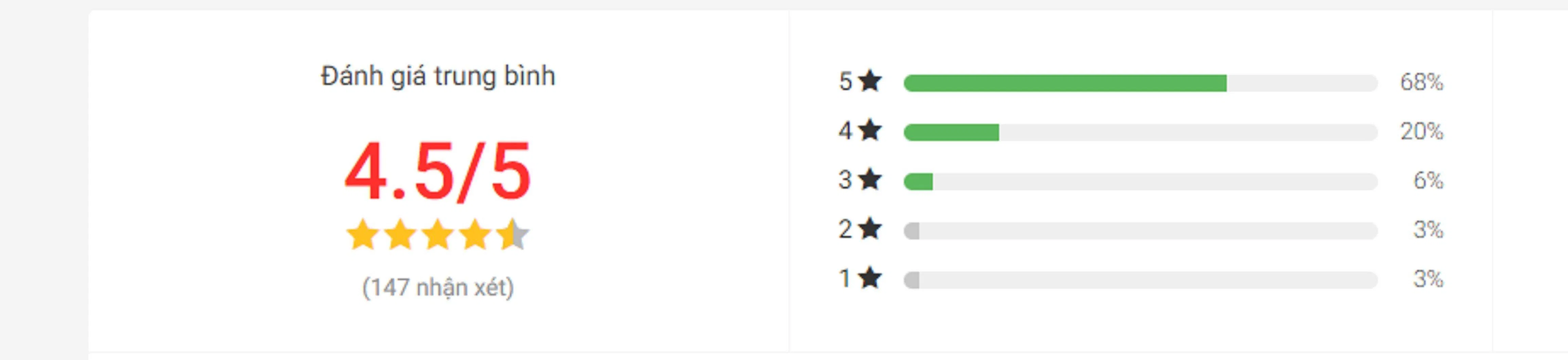 Đánh giá bạn đọc về sách Đàn ông sao Hỏa, đàn bà sao Kim trên Tiki (Nguồn: BlogAnChoi)