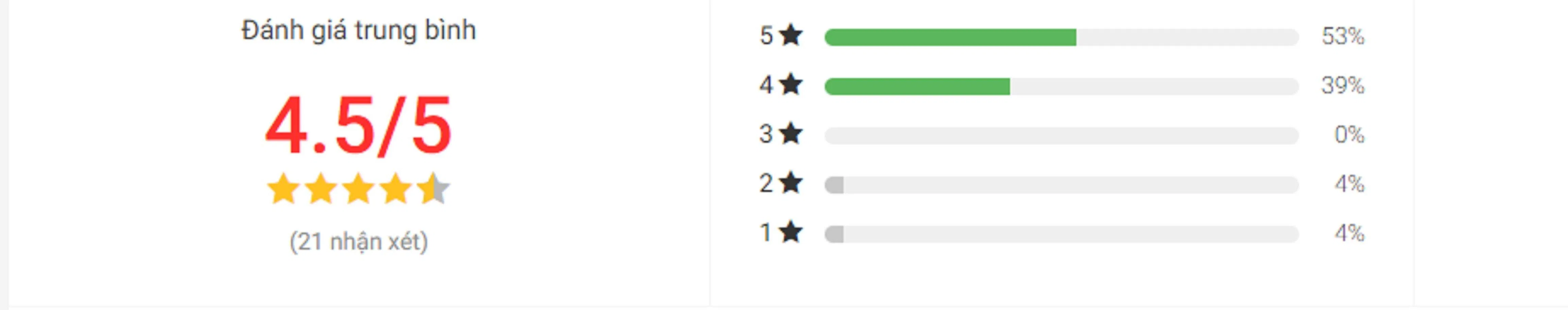 Đánh giá bạn đọc về sách Phụ nữ là phải đẹp trên Tiki. (Nguồn: BlogAnChoi)