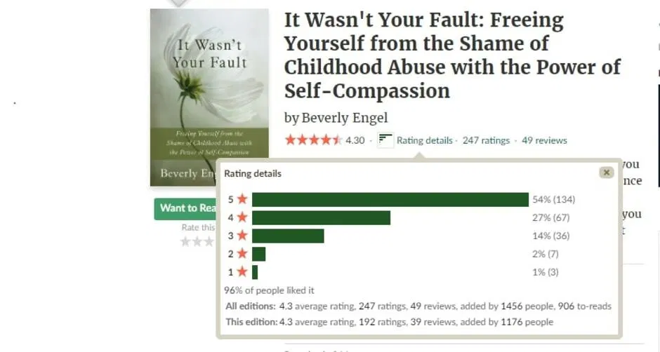 Học Cách Tha Thứ Cho Chính Mình nhận được sự đón nhận tích cực từ độc giả khắp thế giới. (Nguồn ảnh: Bloganchoi)