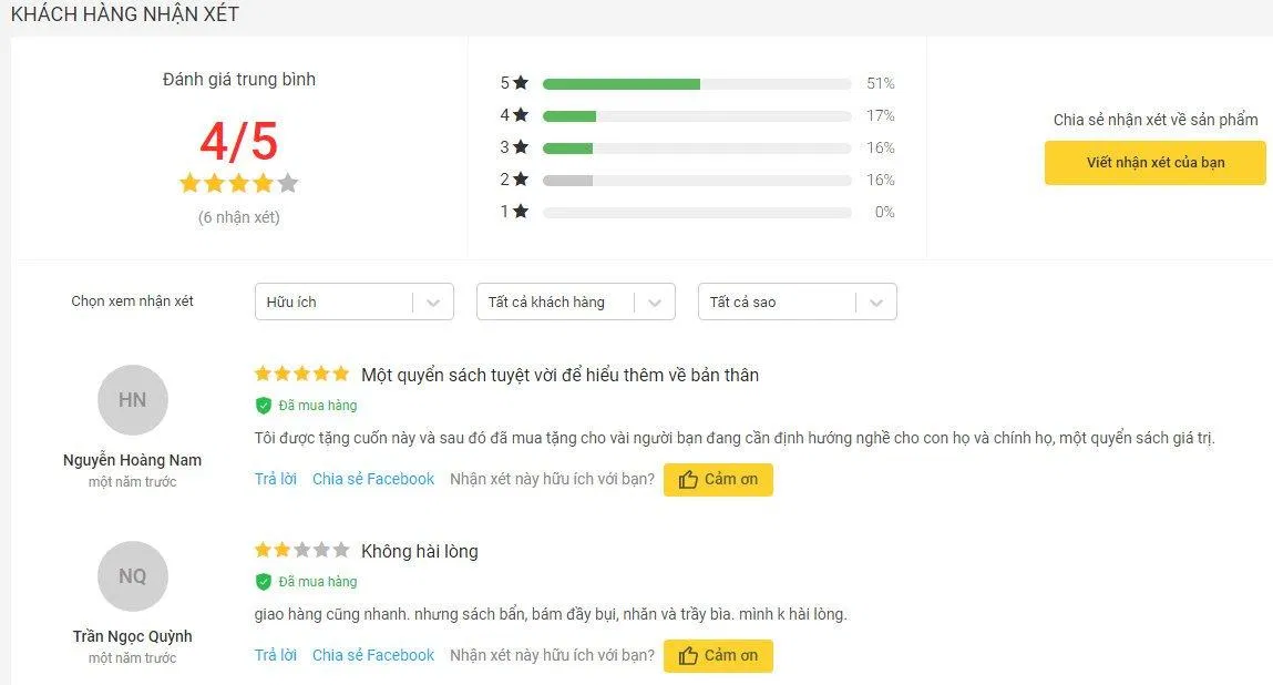 Đánh giá của độc giả trên Tiki (Nguồn ảnh: internet) Đánh giá của độc giả trên Tiki (Nguồn ảnh: internet)