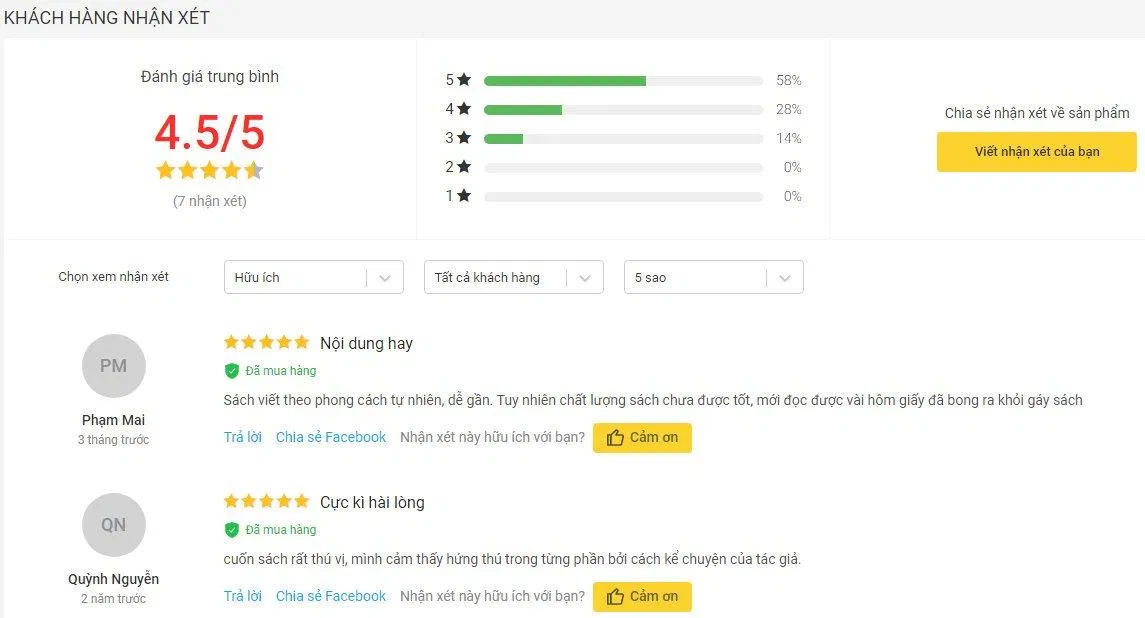 Đánh giá của độc giả trên Tiki (Nguồn ảnh: internet) Đánh giá của độc giả trên Tiki (Nguồn ảnh: internet)