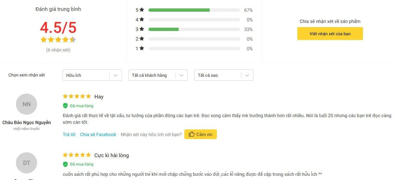 Đánh giá của độc giả trên Tiki (Nguồn ảnh: internet) Đánh giá của độc giả trên Tiki (Nguồn ảnh: internet)