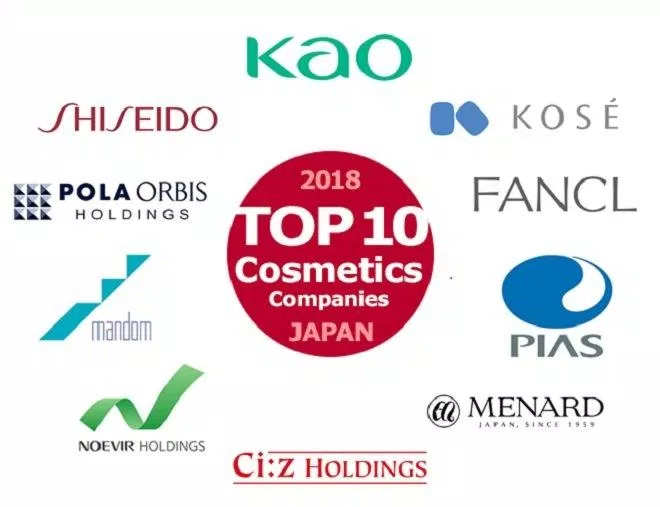 Dr.Ci Labo lọt Top 10 thương hiệu mỹ phẩm tốt nhất Nhật Bản (Nguồn: Internet).