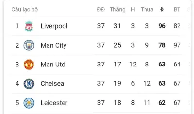 Tình hình cuộc đua top 4 vô cùng hấp dẫn.