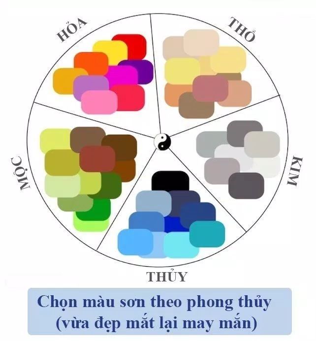 Chọn màu sơn hợp mệnh chủ nhà (Ảnh: Internet)