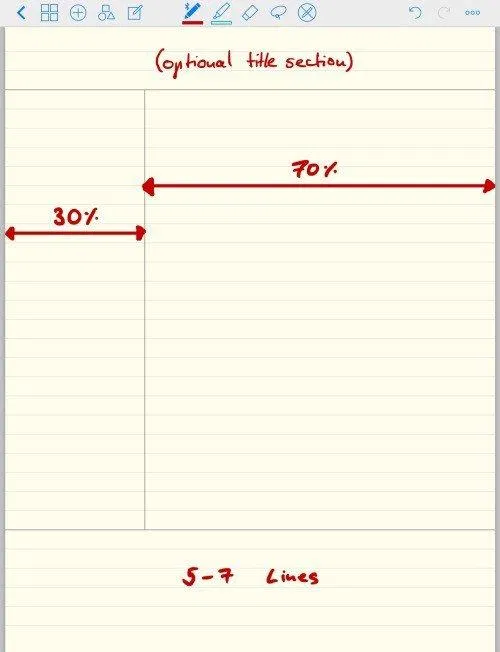 Cornell method (Nguồn: Internet)