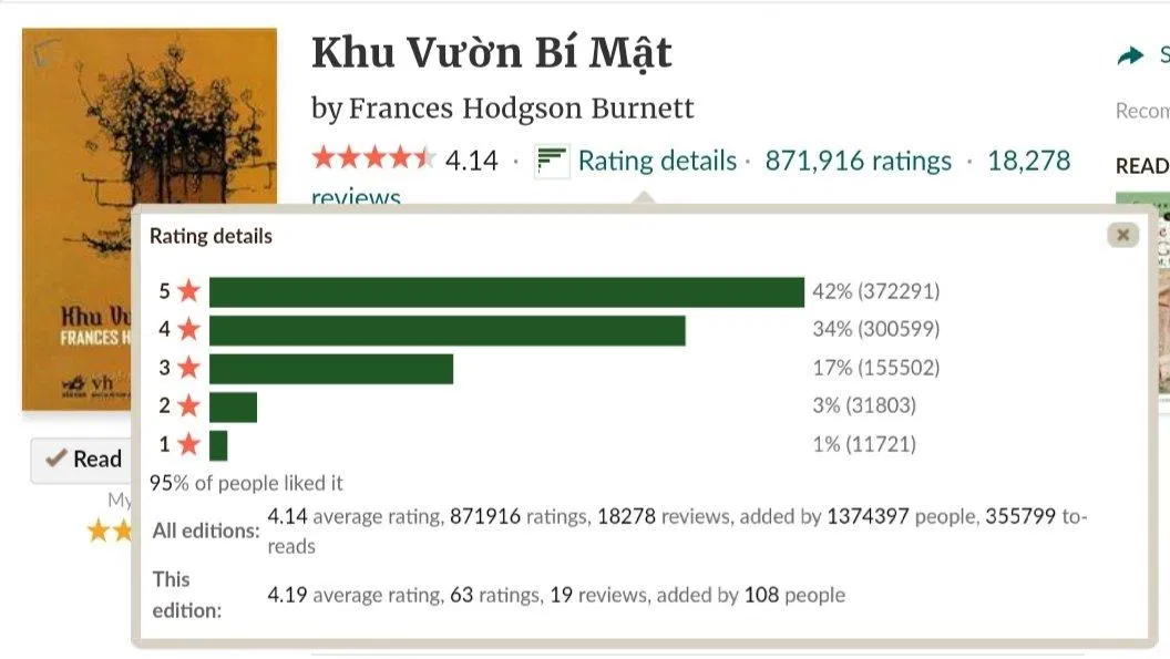 Đánh giá của độc giả trên Goodreads (Nguồn: BlogAnChoi).
