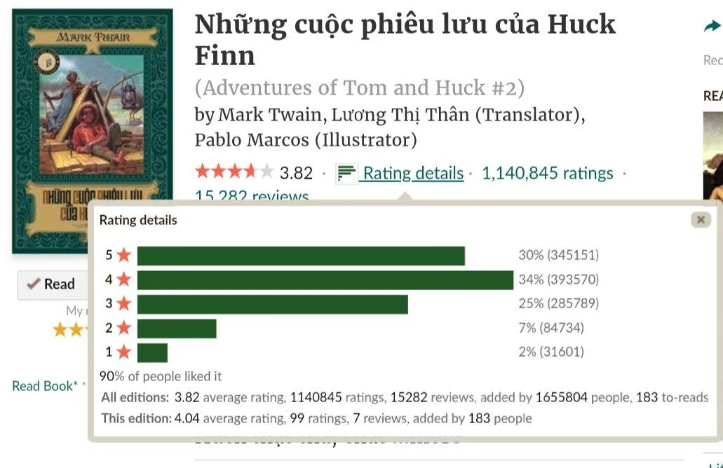 Đánh giá của độc giả trên Goodreads (Nguồn: BlogAnChoi).