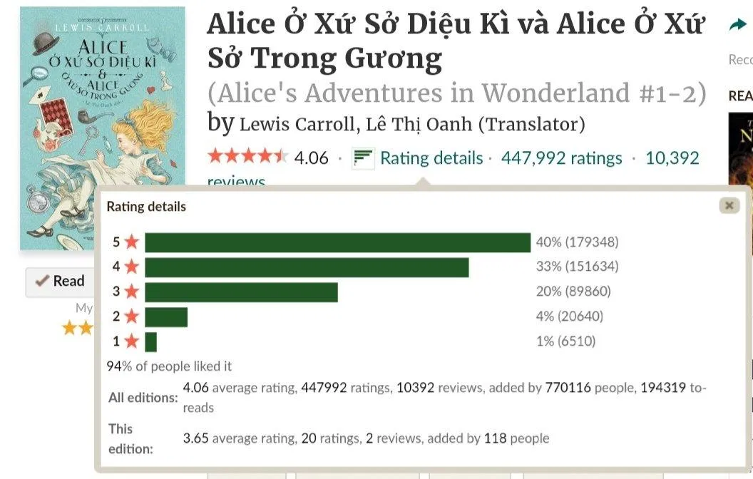 Đánh giá của độc giả trên Goodreads (Nguồn: BlogAnChoi).