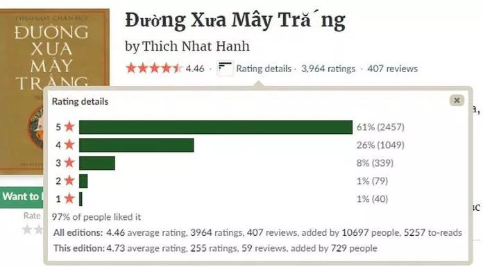 Đánh giá từ độc giả trên Goodreads. (Ảnh: BlogAnChoi)