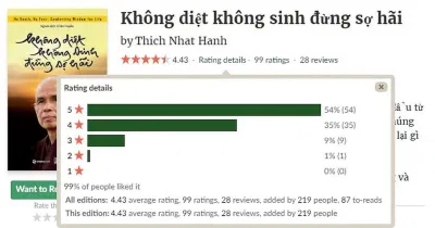 Đánh giá từ độc giả trên Goodreads. (Ảnh: BlogAnChoi)