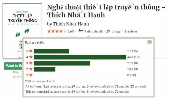 Đánh giá từ độc giả trên Goodreads. (Ảnh: BlogAnChoi)