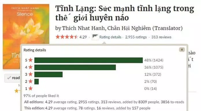 Đánh giá từ độc giả trên Goodreads. (Ảnh: BlogAnChoi)