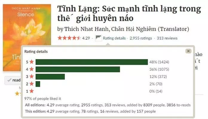 Đánh giá từ độc giả trên Goodreads. (Ảnh: BlogAnChoi)