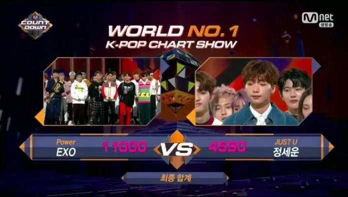 Power của EXO từng giành chiến thắng với số điểm tuyệt đối trên M! Countdown. (Nguồn: Internet)