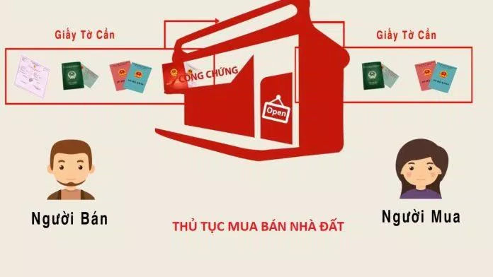 Hỗ trợ hoàn thiện các thủ tục mua bán nhà (Ảnh: Internet)