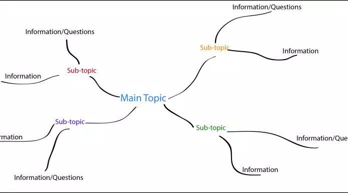 Mapping Method (Nguồn: Internet)